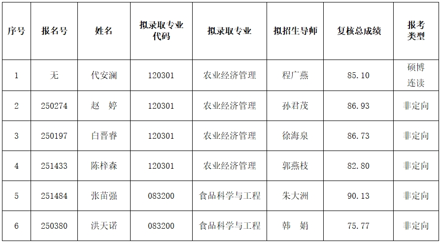 表.png